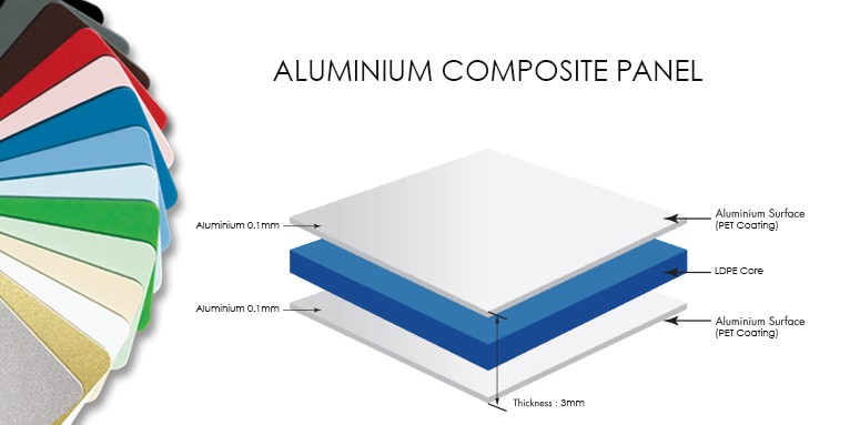 arafa-Aluminium-Composite-Panel